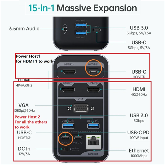 Choetech 15-in-1 USB-C Dock: Triple 4K HDMI, Gigabit Ethernet - HUB-M21