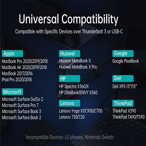 Choetech 15-in-1 USB-C Dock: Triple 4K HDMI, Gigabit Ethernet - HUB-M21